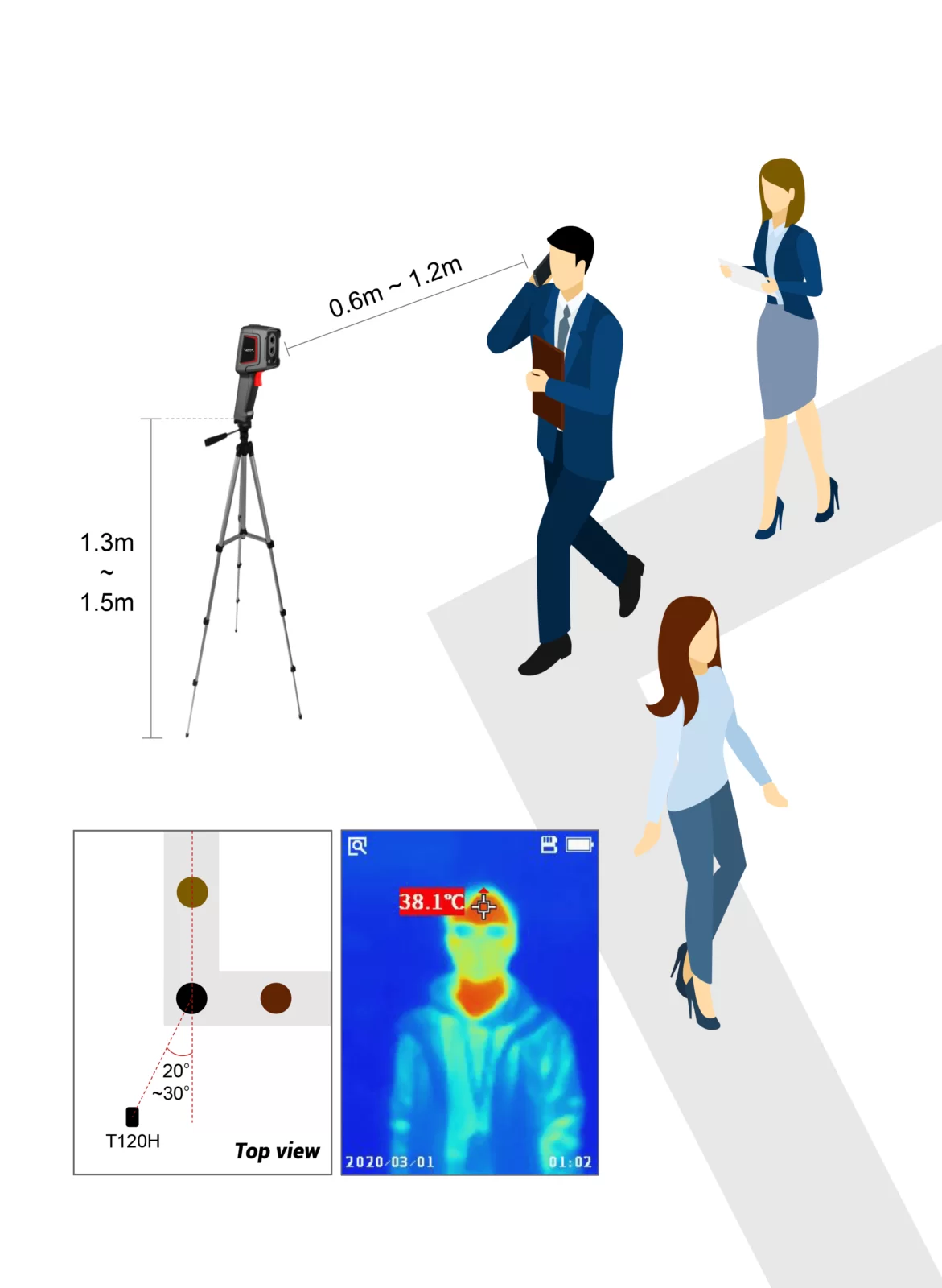 Lenx 120TC - Câmera Termográfica para controle da temperatura corporal - Imagem 2