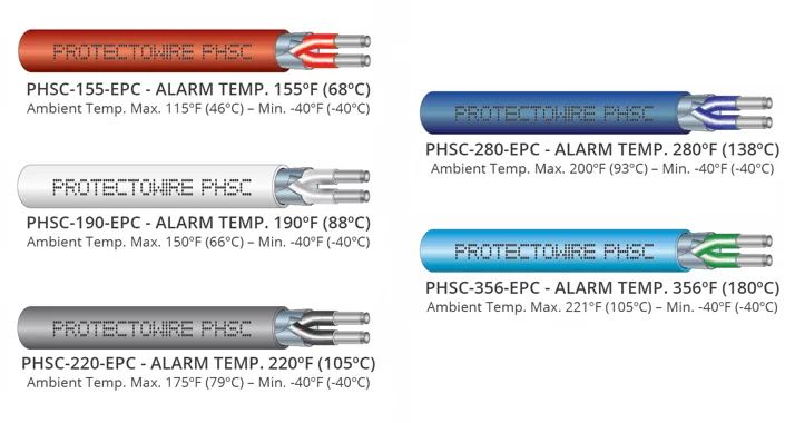 Imagem do conjunto de cabos térmicos PHSC-Jackets